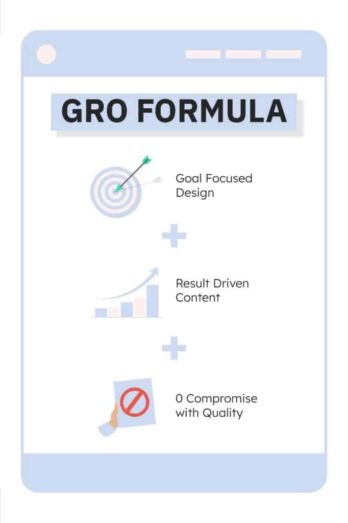 GRO Formula!