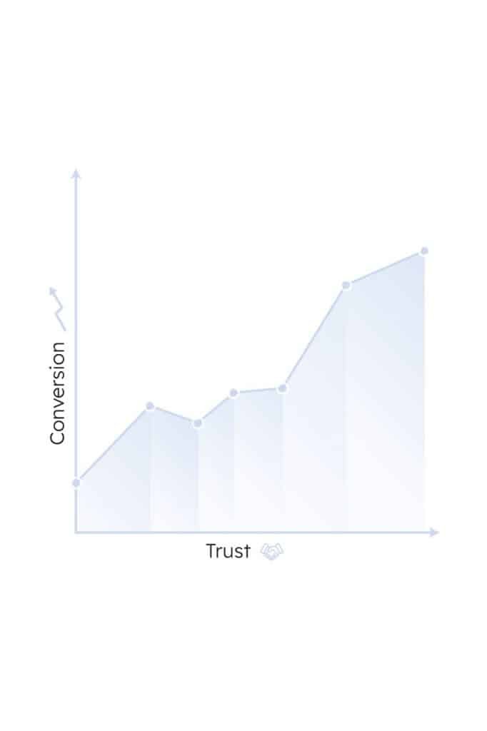 Web Copywriting